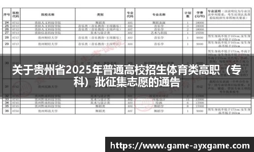 关于贵州省2025年普通高校招生体育类高职（专科）批征集志愿的通告